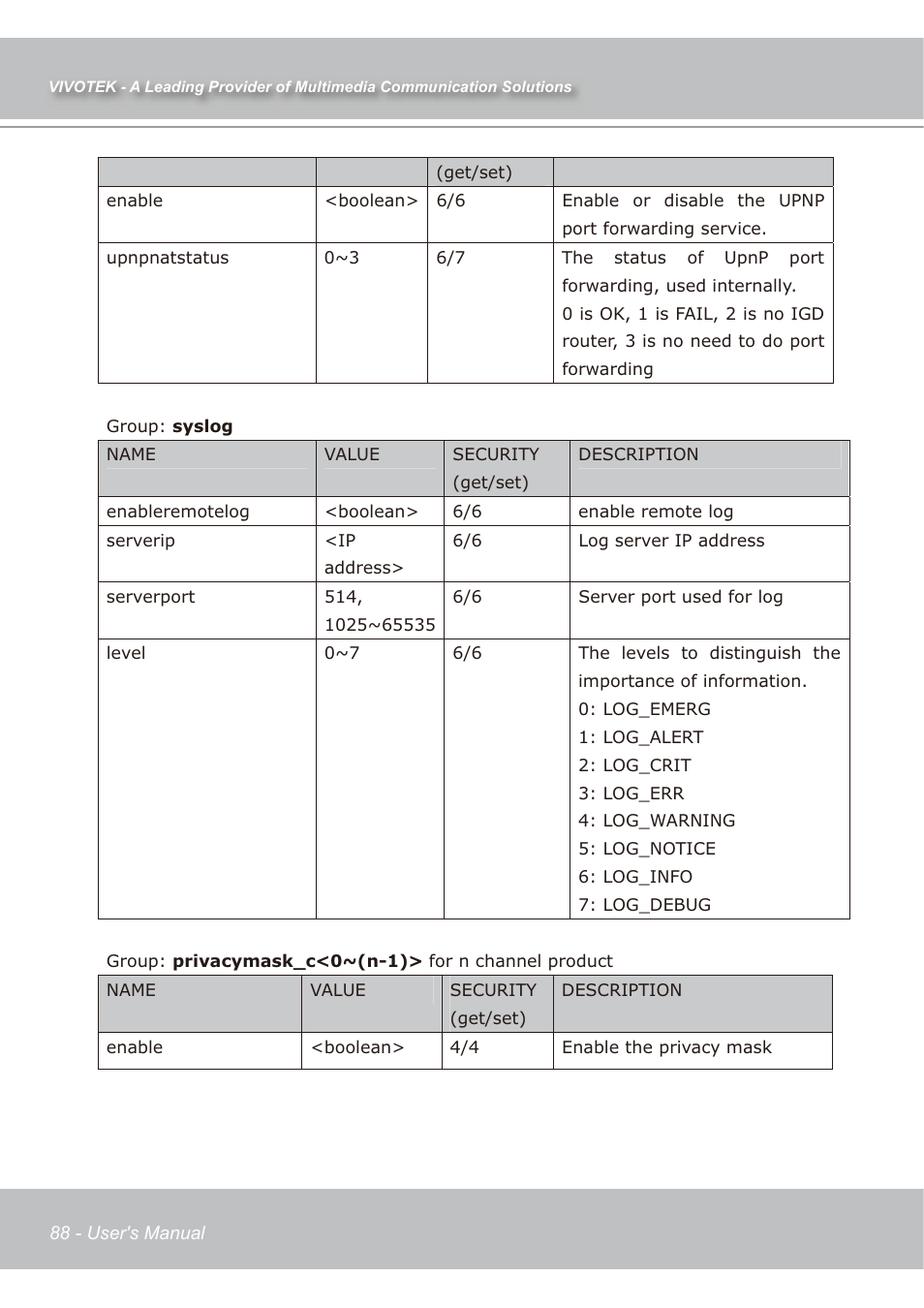 Vivotek IP7139 User Manual | Page 89 / 109