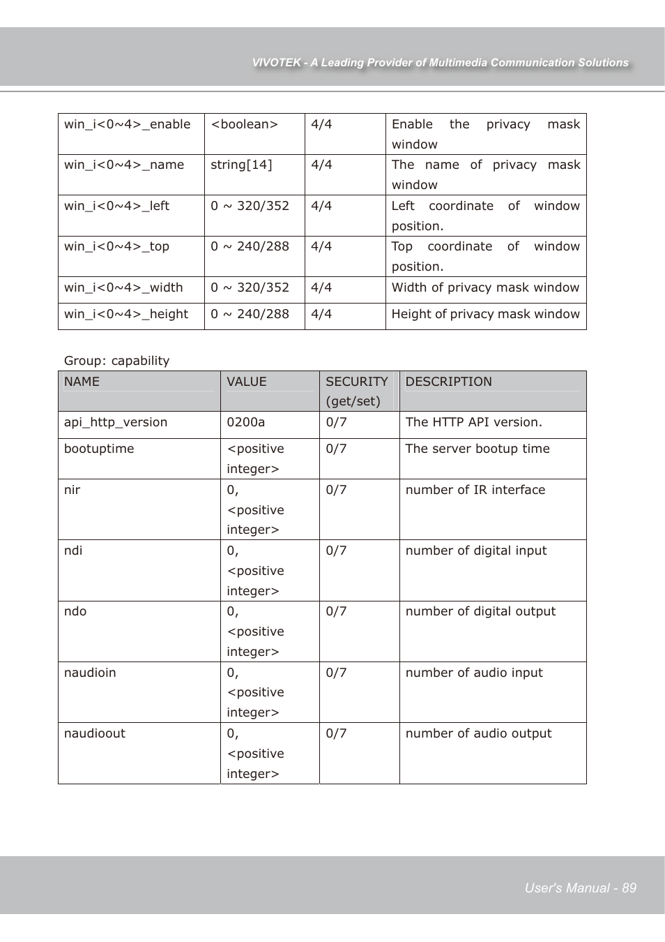 Vivotek IP7139 User Manual | Page 90 / 109