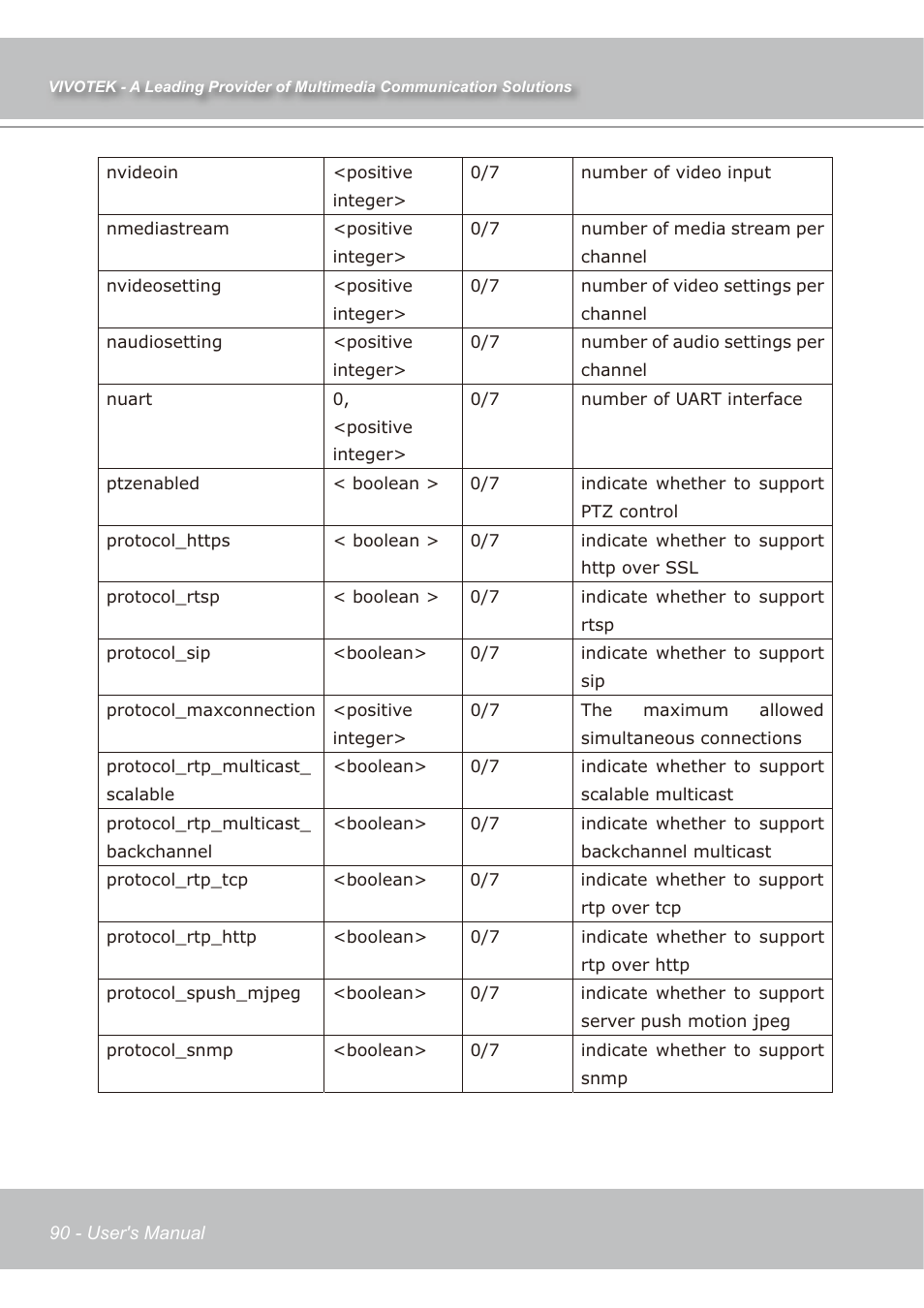 Vivotek IP7139 User Manual | Page 91 / 109