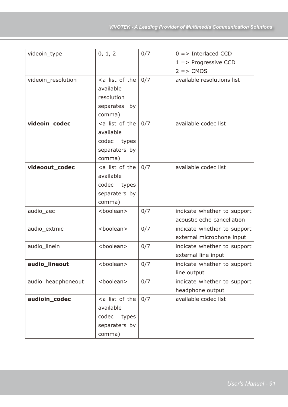 Vivotek IP7139 User Manual | Page 92 / 109