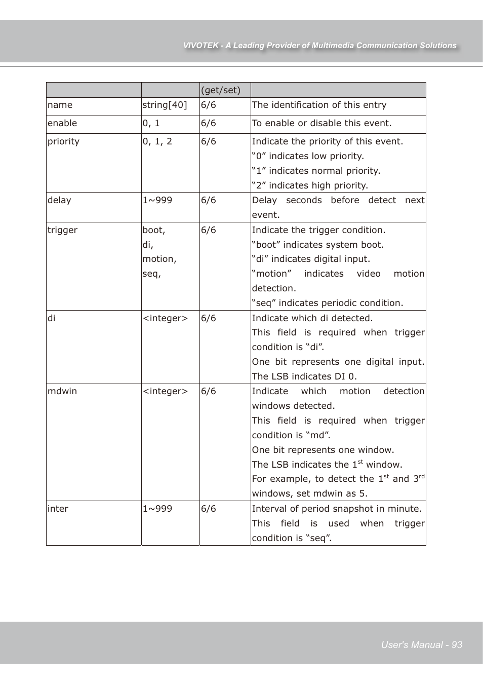 Vivotek IP7139 User Manual | Page 94 / 109