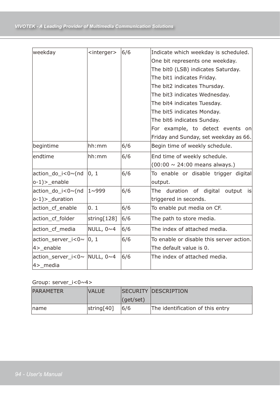 Vivotek IP7139 User Manual | Page 95 / 109