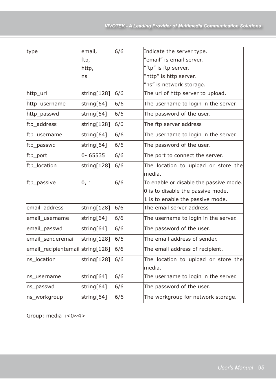 Vivotek IP7139 User Manual | Page 96 / 109