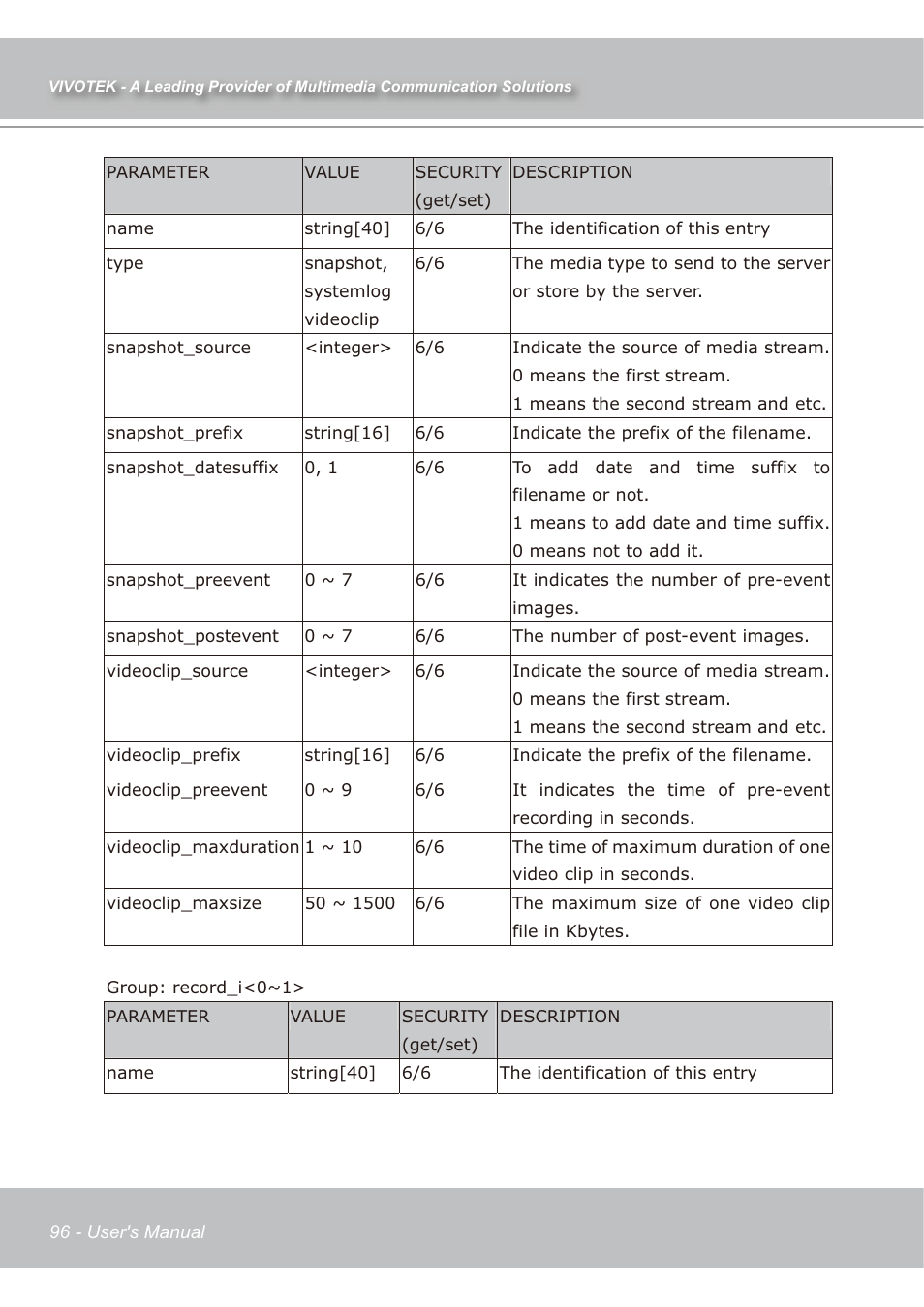 Vivotek IP7139 User Manual | Page 97 / 109