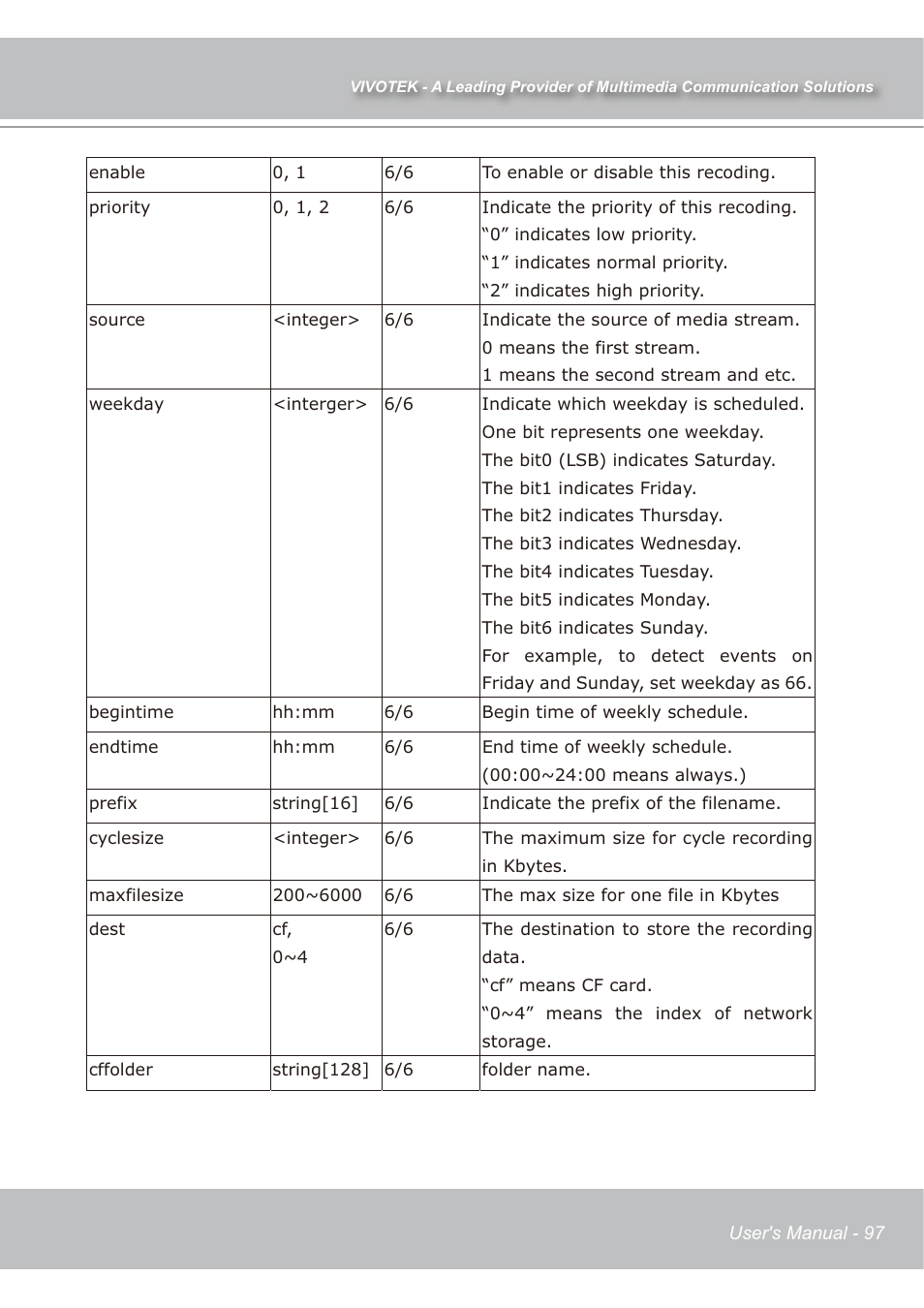 Vivotek IP7139 User Manual | Page 98 / 109