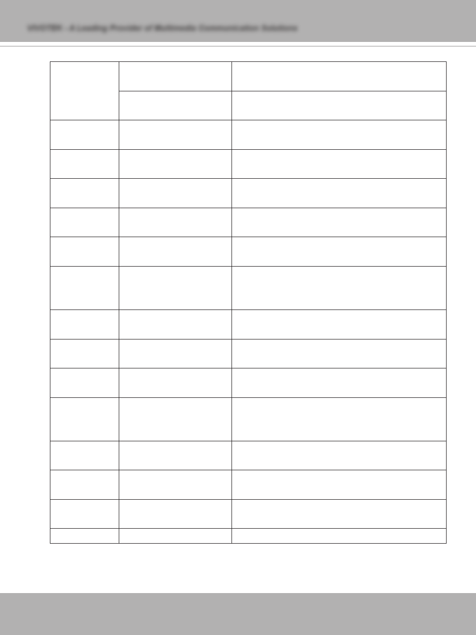 Vivotek IP7137 User Manual | Page 54 / 72