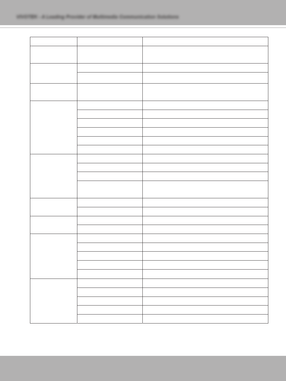 Vivotek IP7137 User Manual | Page 58 / 72