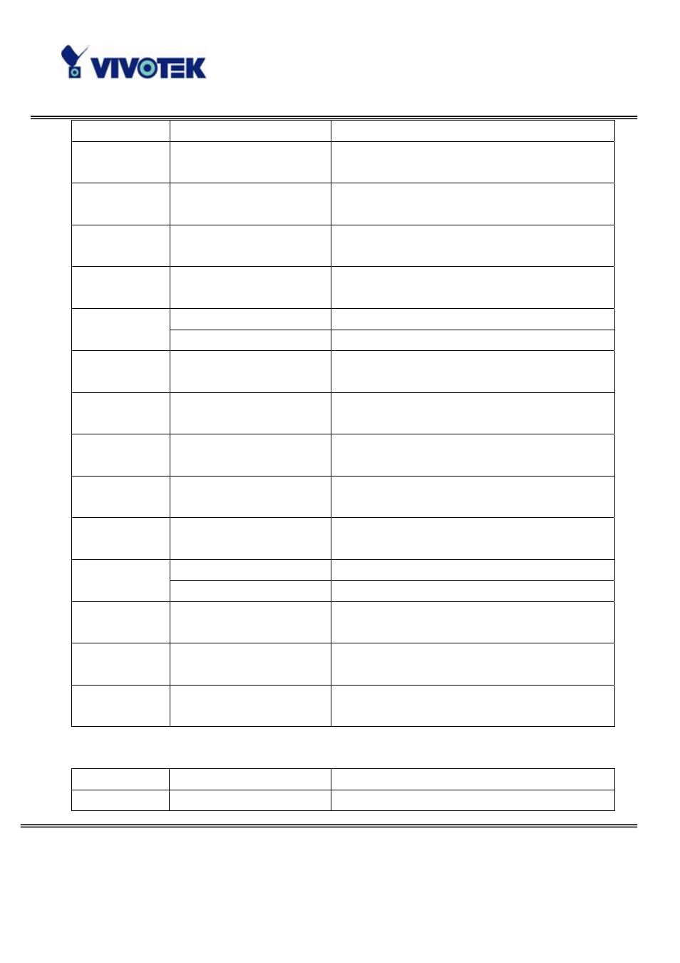 Vivotek PZ6122 User Manual | Page 76 / 93