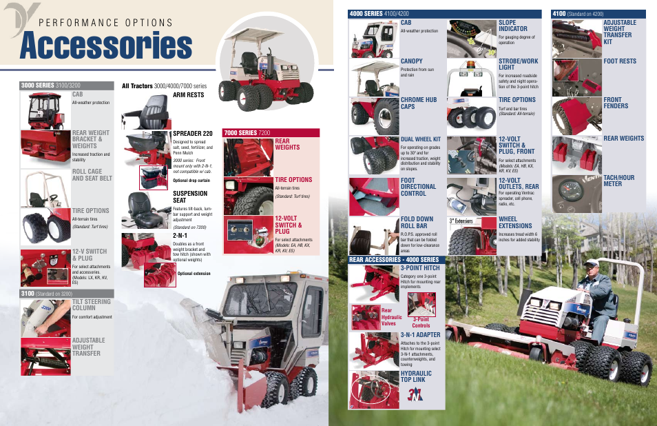 Accessories | Venture Products 7000 series User Manual | Page 11 / 13