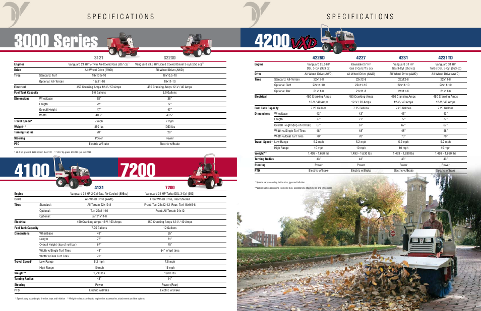 Venture Products 7000 series User Manual | Page 12 / 13