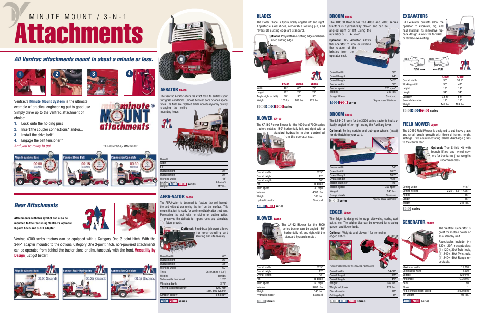 Attachments, Rear attachments, Aerator | Aera-vator, Blades, Blower, Broom, Edger, Excavators, Field mower | Venture Products 7000 series User Manual | Page 9 / 13