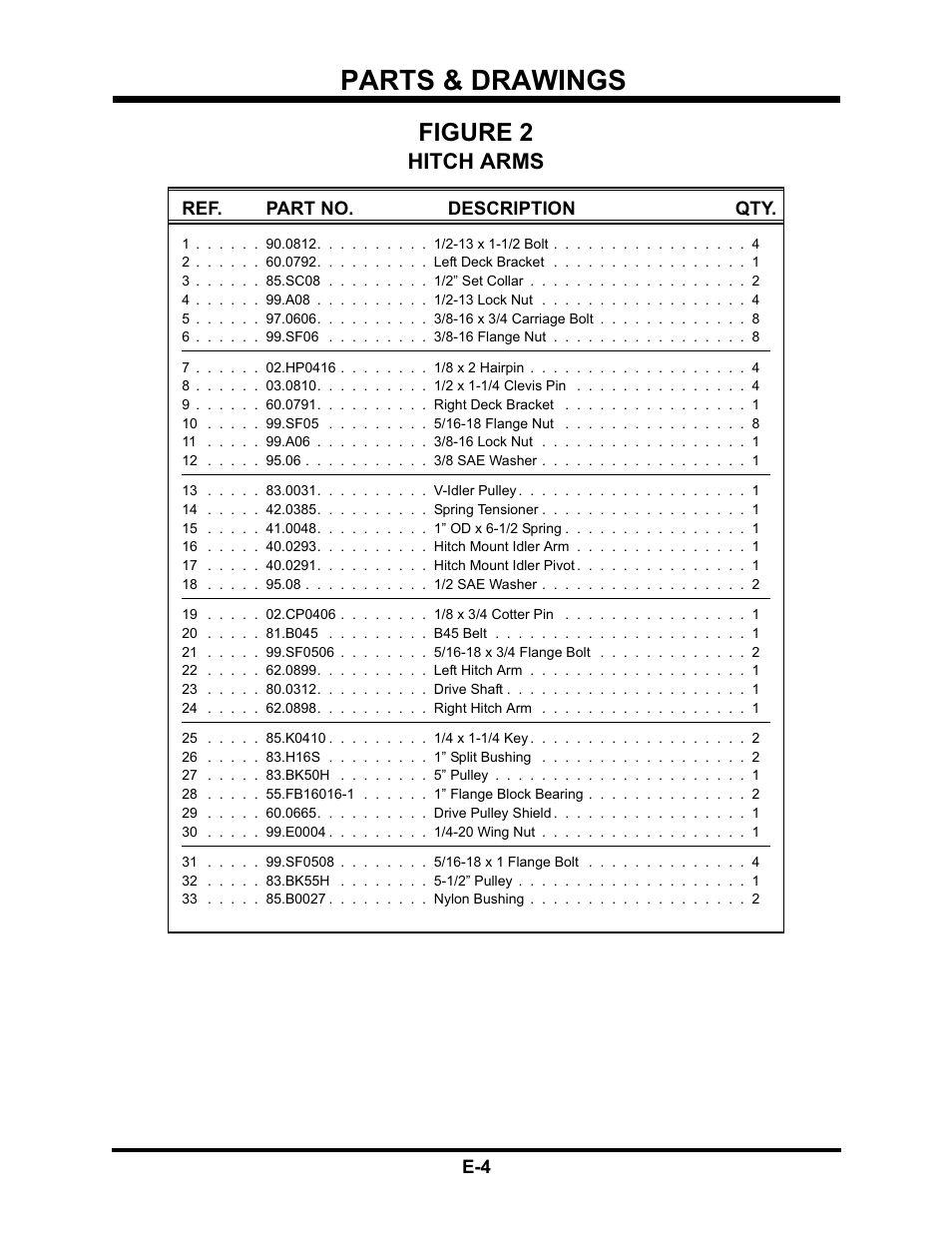Parts & drawings, Figure 2 | Venture Products Ventrac HQ680 User Manual | Page 21 / 30