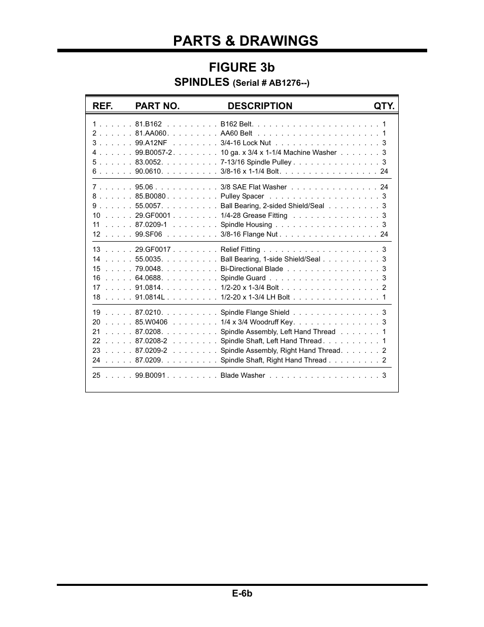 Parts & drawings, Figure 3b | Venture Products Ventrac HQ680 User Manual | Page 25 / 30