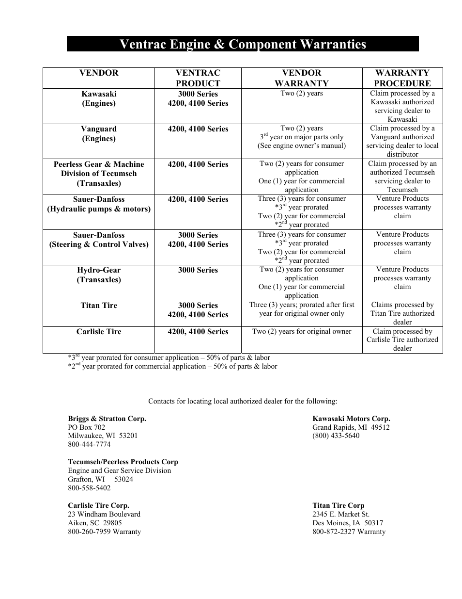 Ventrac engine & component warranties | Venture Products Ventrac HQ680 User Manual | Page 30 / 30