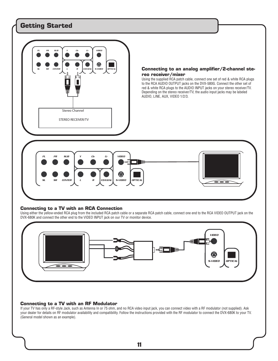 Getting started, Connecting to a tv with an rca connection, Connecting to a tv with an rf modulator | VocoPro DVX-680K User Manual | Page 11 / 27