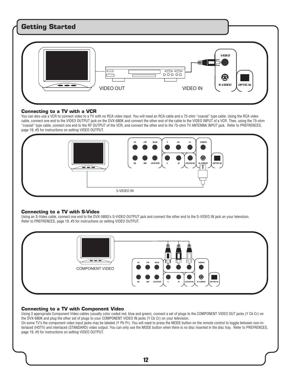 Getting started, Connexting to a tv with a vcr video out video in, Connecting to a tv with a vcr | Connecting to a tv with s-video, Connecting to a tv with component video | VocoPro DVX-680K User Manual | Page 12 / 27