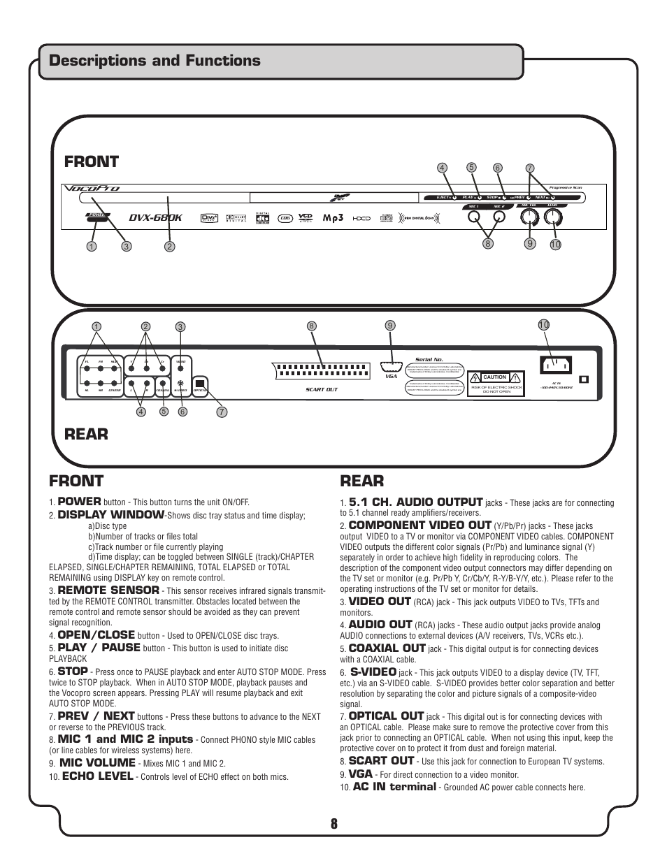 Descriptions and functions, Front rear, Front | Rear, 1 ch. audio output, Component video out, Video out, Audio out, Coaxial out, S-video | VocoPro DVX-680K User Manual | Page 8 / 27