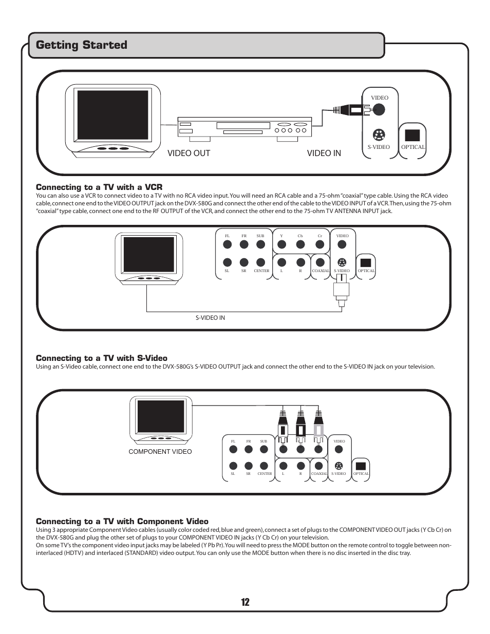 Getting started, Connexting to a tv with a vcr video out video in, Connecting to a tv with a vcr | Connecting to a tv with s-video, Connecting to a tv with component video | VocoPro DVX-580G User Manual | Page 12 / 27