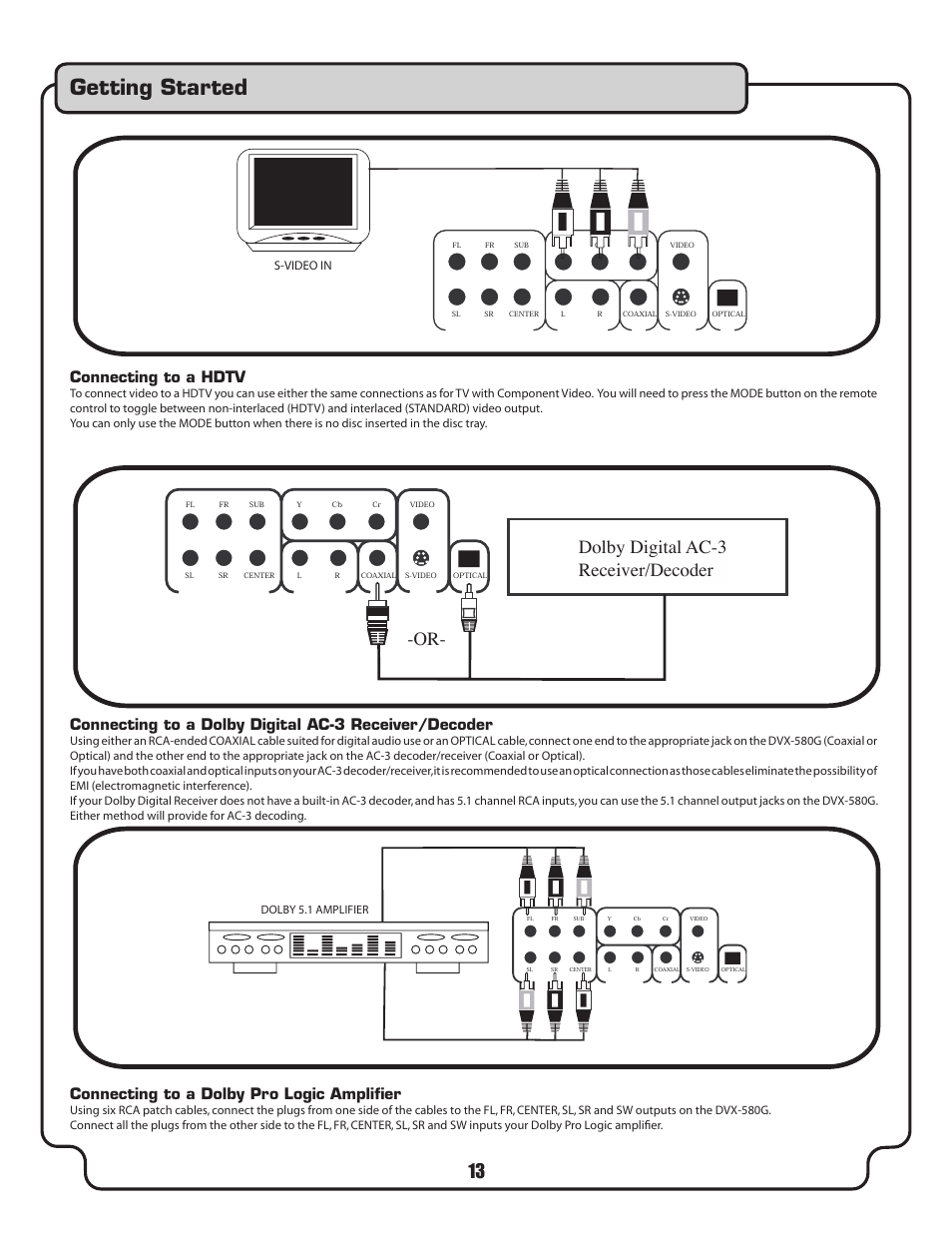 Getting started, Or- dolby digital ac-3 receiver/decoder, Connecting to a hdtv | Connecting to a dolby pro logic ampliﬁer, Dts decoder/receiver, Connexting to a tv with component video, S-video in | VocoPro DVX-580G User Manual | Page 13 / 27