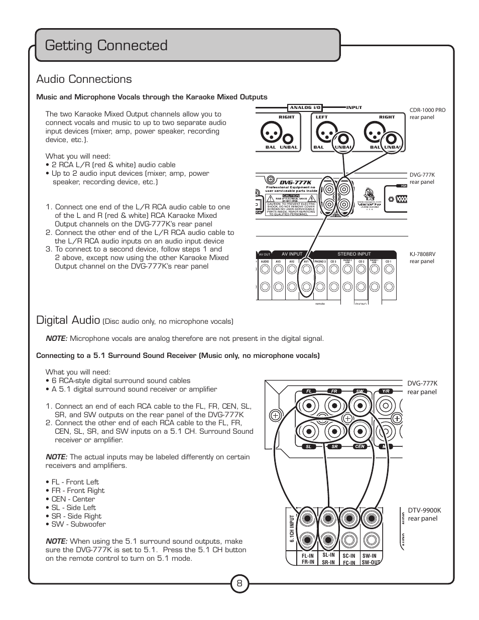 Getting connected, Audio connections, Digital audio | VocoPro DVG-777K User Manual | Page 8 / 28