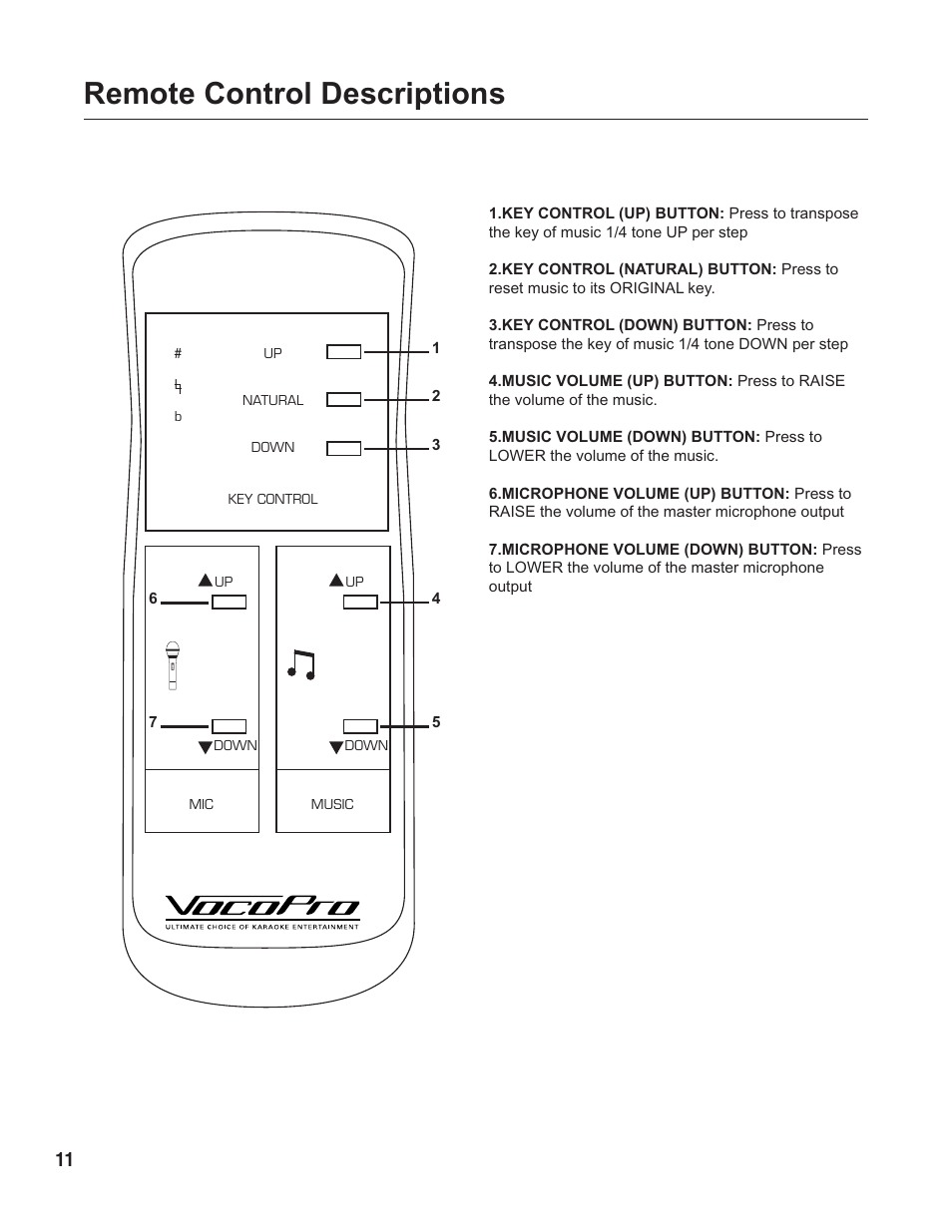 Pg 11 remote descriptions.pdf, Remote control descriptions | VocoPro DA-X888RV24 User Manual | Page 13 / 19