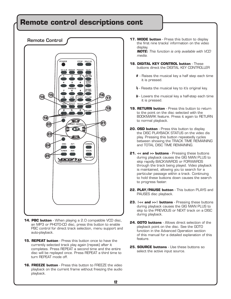 Remote control descriptions cont, Remote control | VocoPro Voco user guide portable speaker User Manual | Page 13 / 29