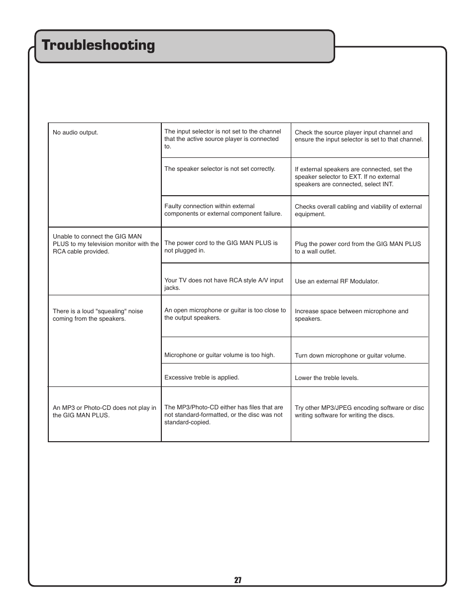 Troubleshooting | VocoPro Voco user guide portable speaker User Manual | Page 28 / 29