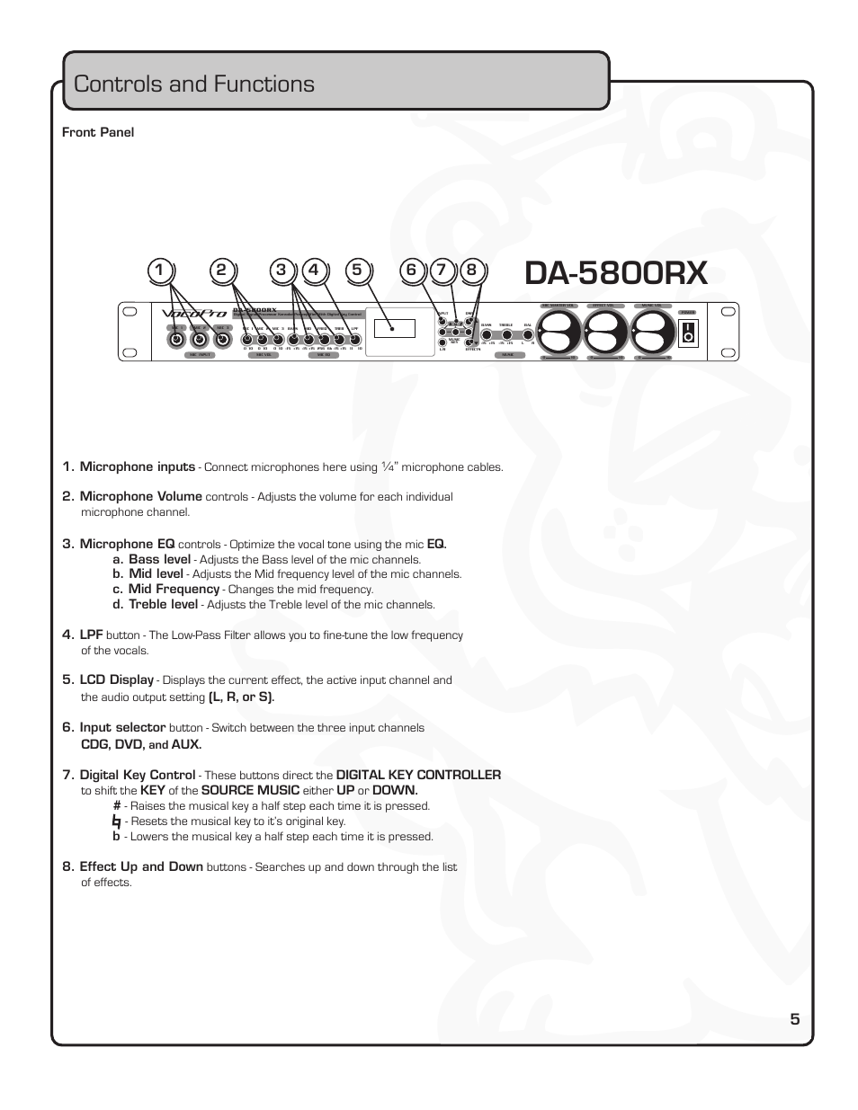 Da-5800rx, Controls and functions | VocoPro PREAMPLIFIER DA-5800RX User Manual | Page 11 / 19