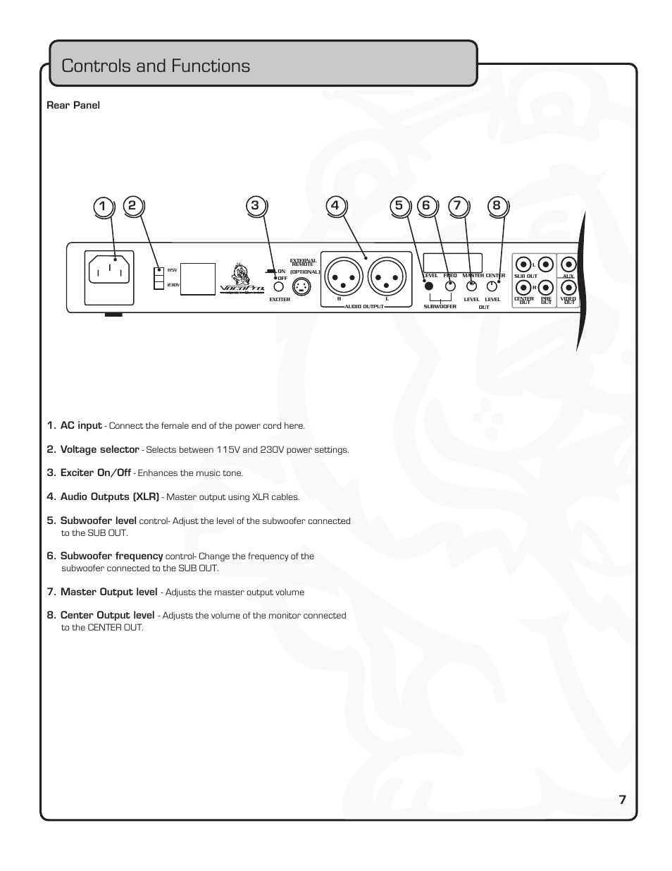 Controls and functions | VocoPro PREAMPLIFIER DA-5800RX User Manual | Page 13 / 19