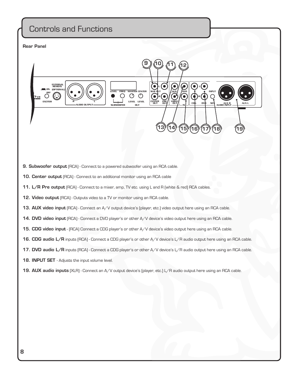 Controls and functions | VocoPro PREAMPLIFIER DA-5800RX User Manual | Page 14 / 19