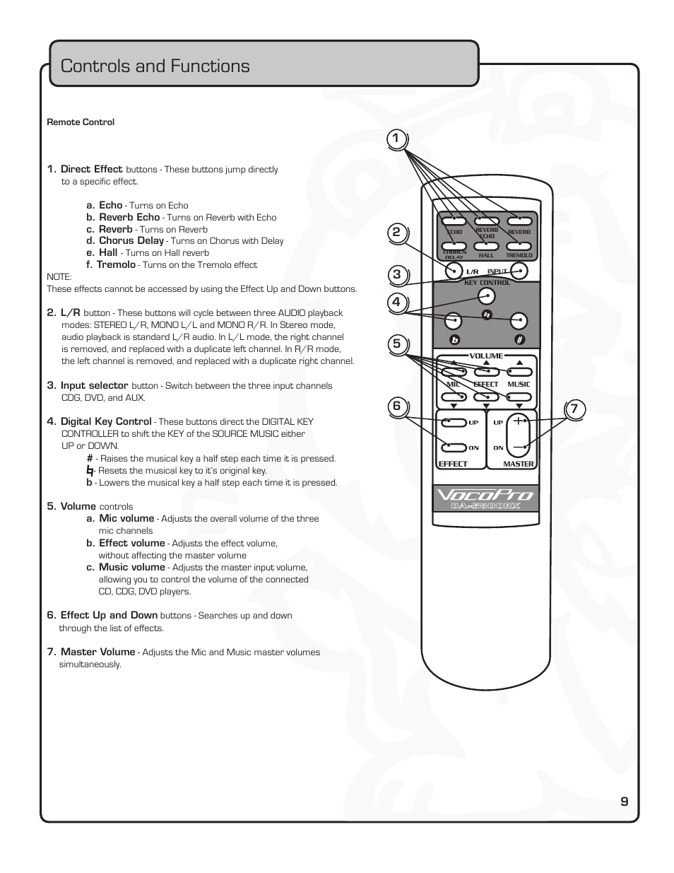 Controls and functions | VocoPro PREAMPLIFIER DA-5800RX User Manual | Page 15 / 19
