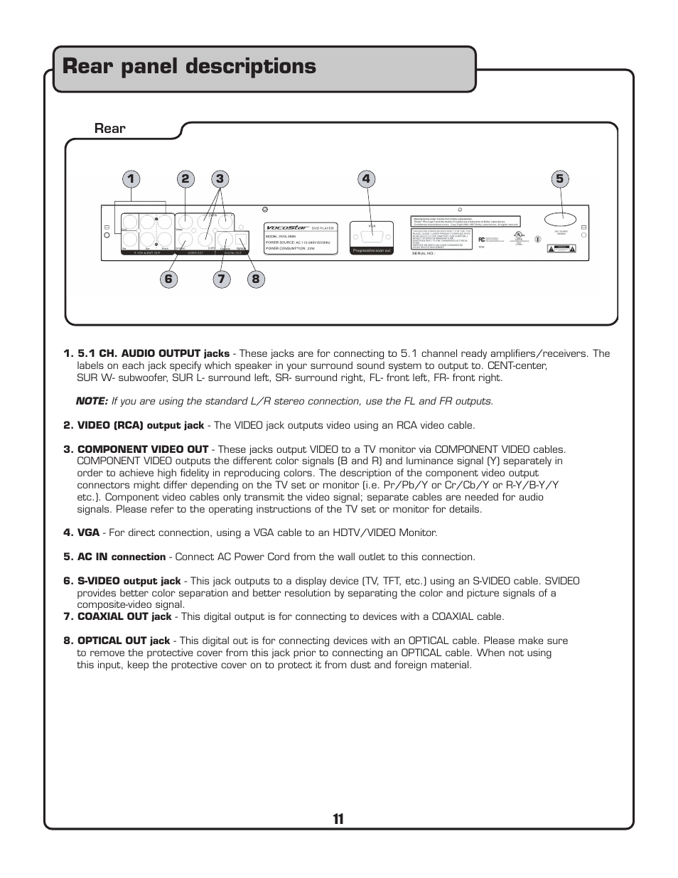 Rear panel descriptions | VocoPro DVG-399K User Manual | Page 12 / 27