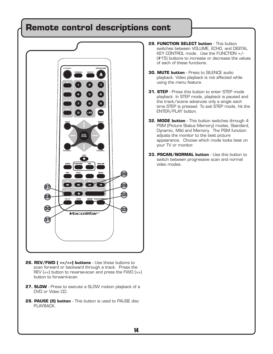 Remote control descriptions cont | VocoPro DVG-399K User Manual | Page 15 / 27