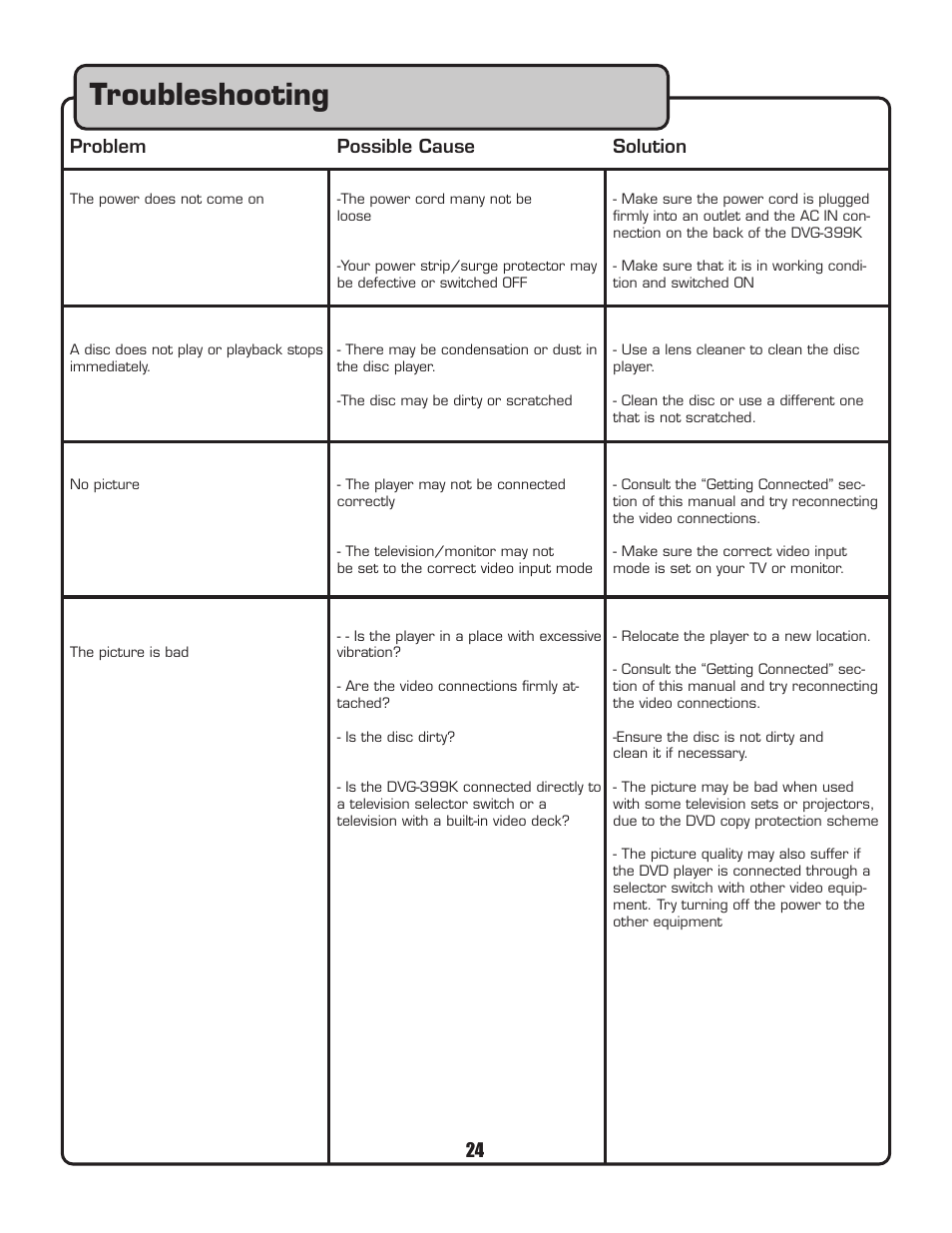 Troubleshooting, Problem, Possible cause | Solution | VocoPro DVG-399K User Manual | Page 25 / 27