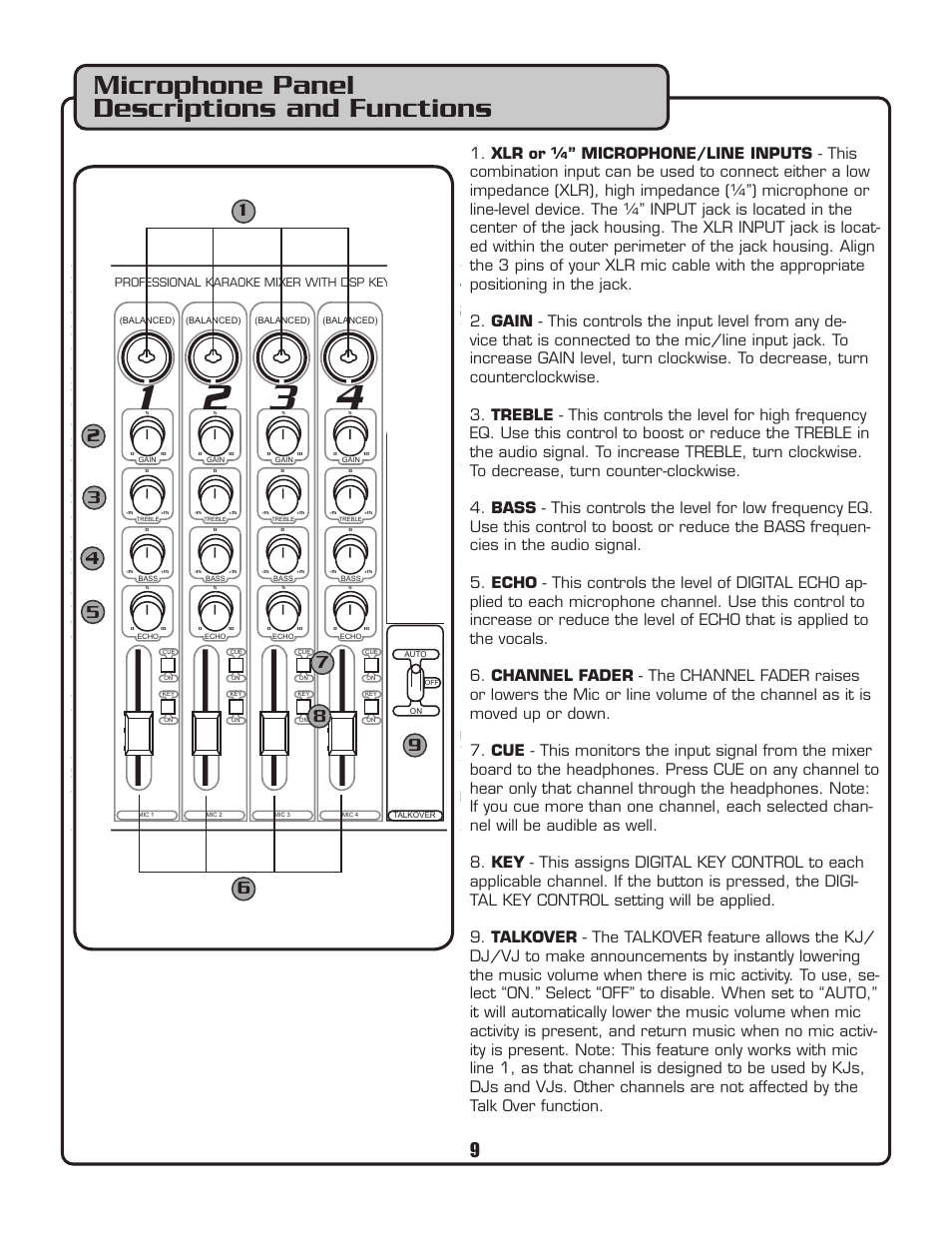 Microphone panel descriptions and functions | VocoPro PKJ-9090PRO User Manual | Page 10 / 24