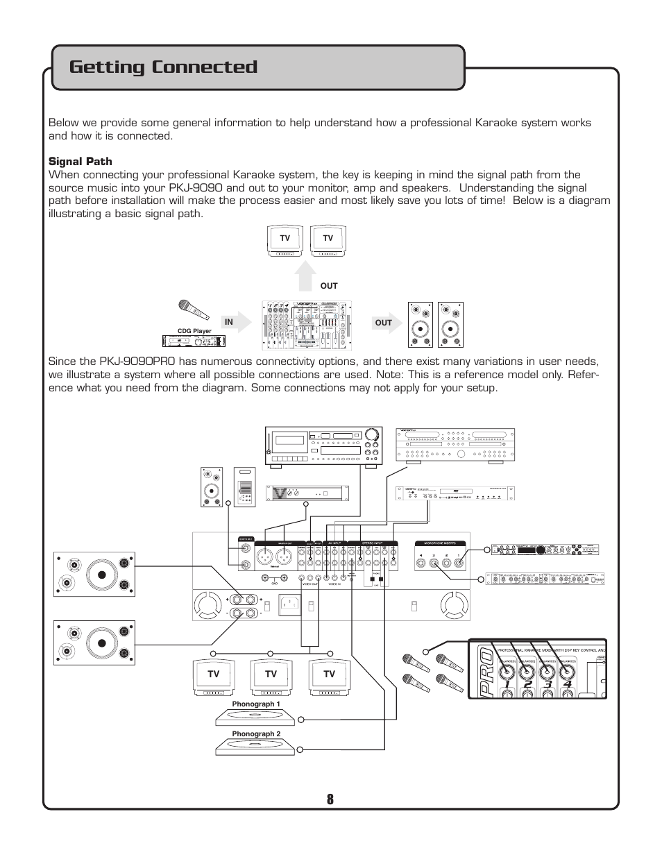 Getting connected | VocoPro PKJ-9090PRO User Manual | Page 9 / 24