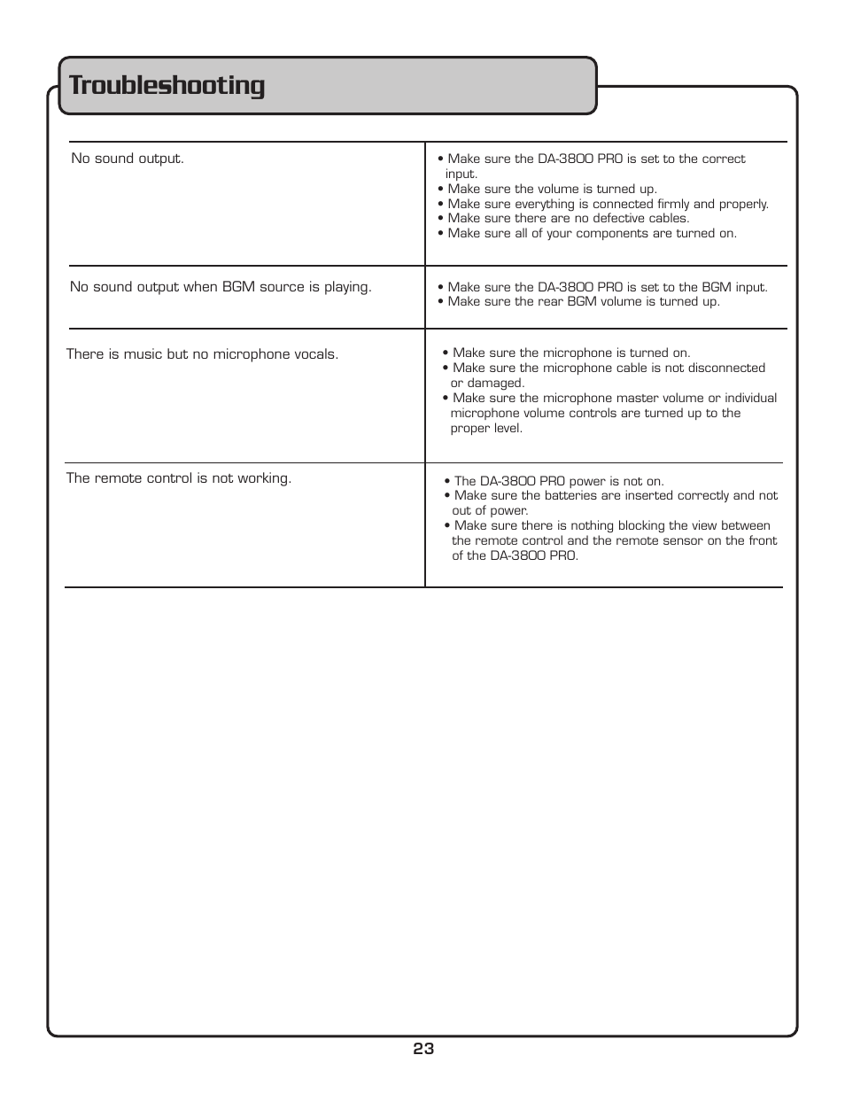Troubleshooting | VocoPro DA-3800 PRO User Manual | Page 25 / 28