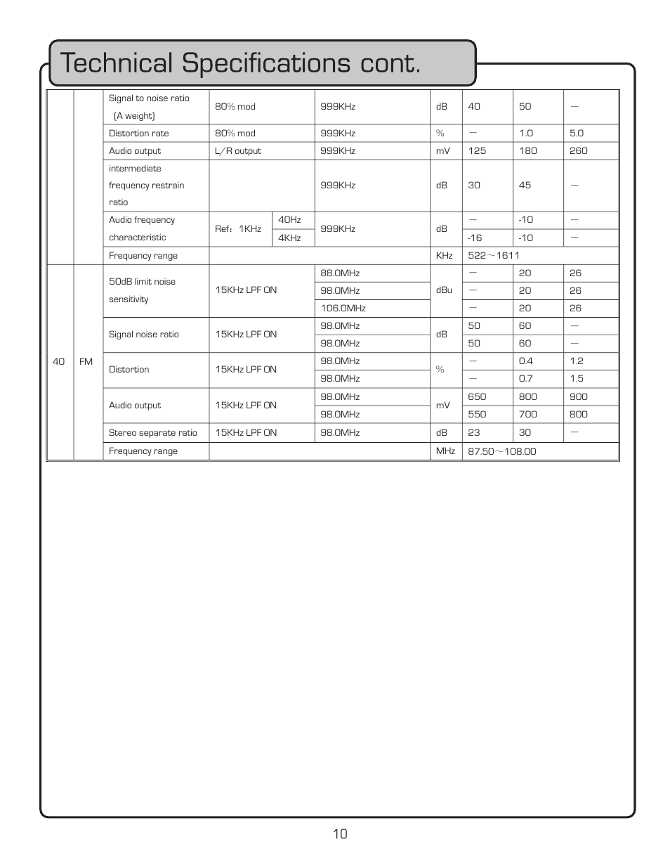 VocoPro DTX-9909K User Manual | Page 10 / 52