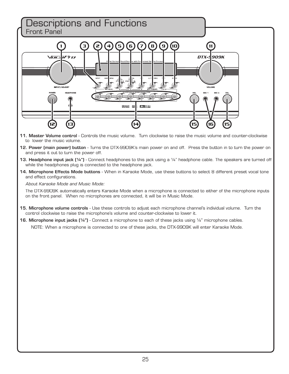 Descriptions and functions, Front panel | VocoPro DTX-9909K User Manual | Page 25 / 52