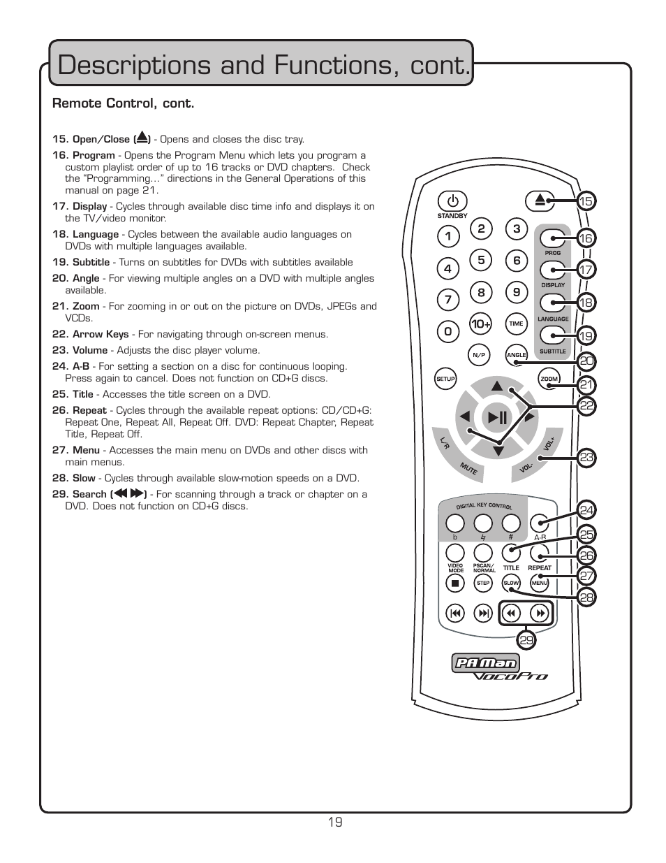 Descriptions and functions, cont | VocoPro PA-MAN User Manual | Page 19 / 32