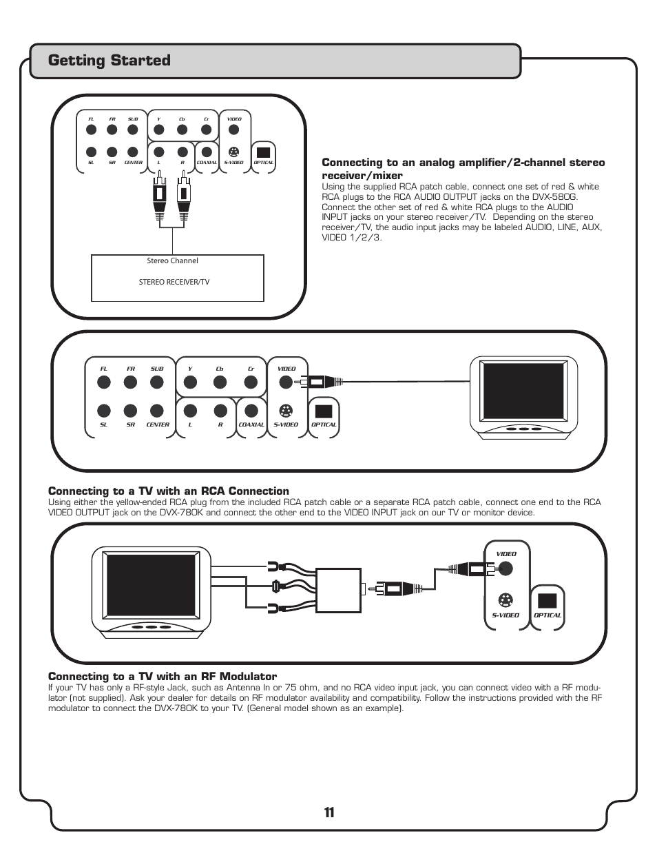 Getting started, Connecting to a tv with an rca connection, Connecting to a tv with an rf modulator | VocoPro DVX-780K User Manual | Page 11 / 27