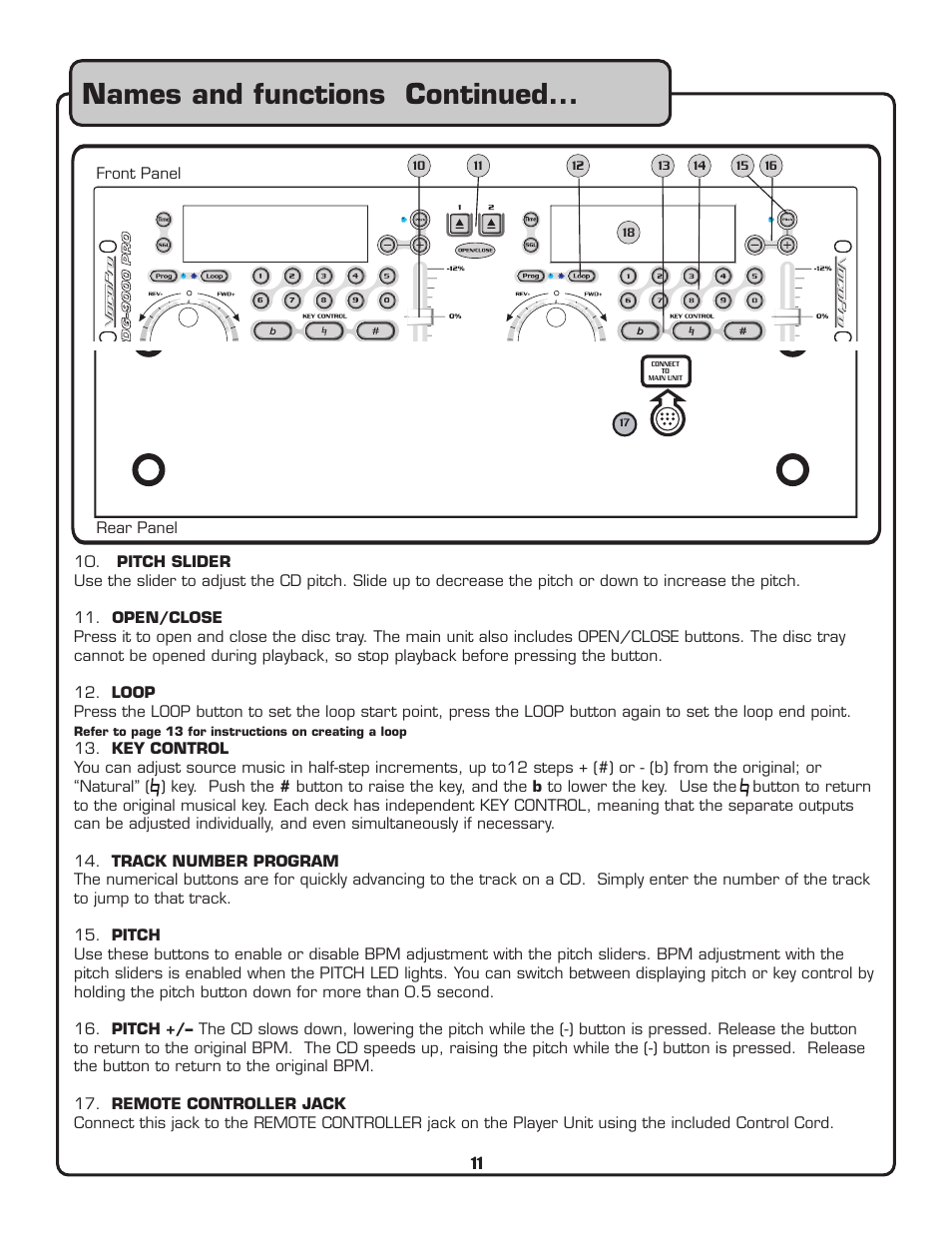 Names and functions continued | VocoPro CDG-9000 User Manual | Page 11 / 18