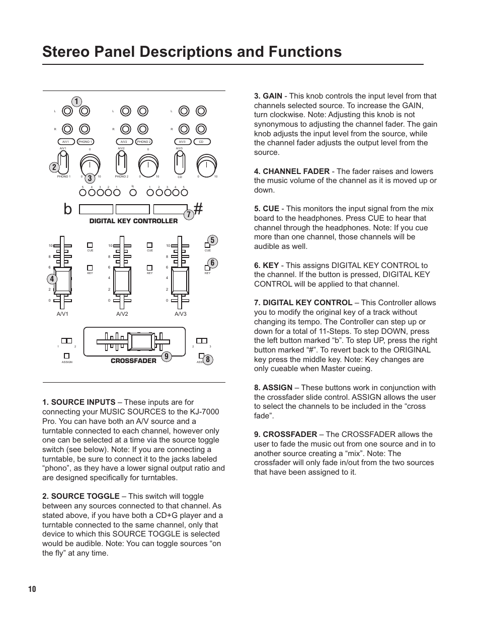 Pg 10 stereo panel.pdf, Stereo panel descriptions and functions | VocoPro KJ-7000 Pro User Manual | Page 10 / 22