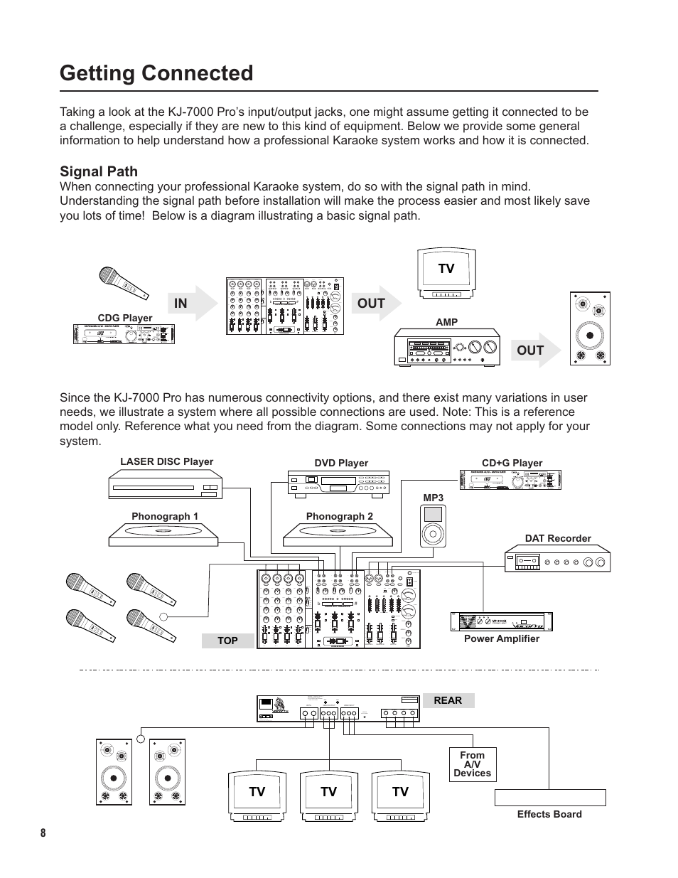 Pg 08 connected.pdf, Getting connected, Signal path | VocoPro KJ-7000 Pro User Manual | Page 8 / 22