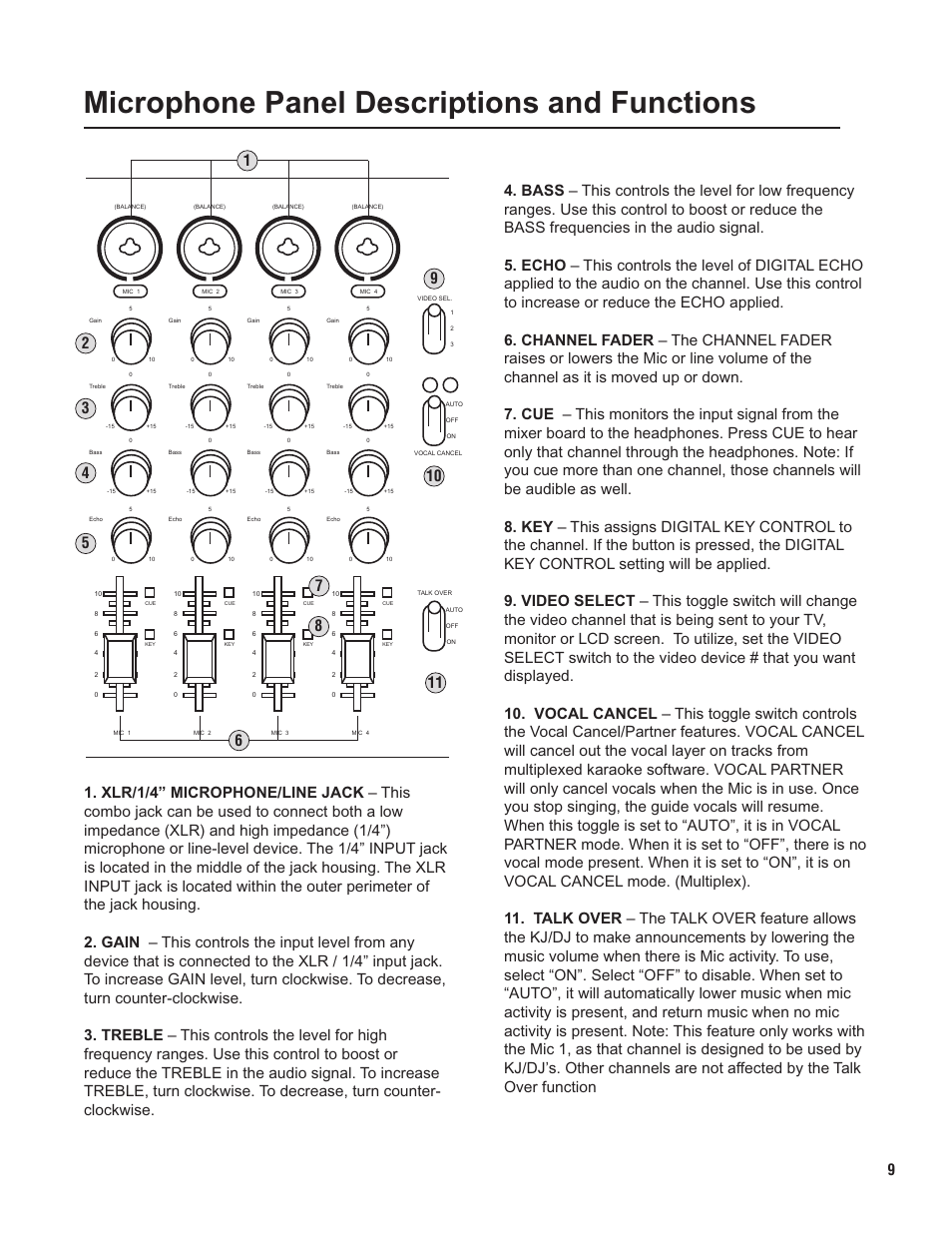 Pg 09 microphone panel.pdf, Microphone panel descriptions and functions | VocoPro KJ-7000 Pro User Manual | Page 9 / 22