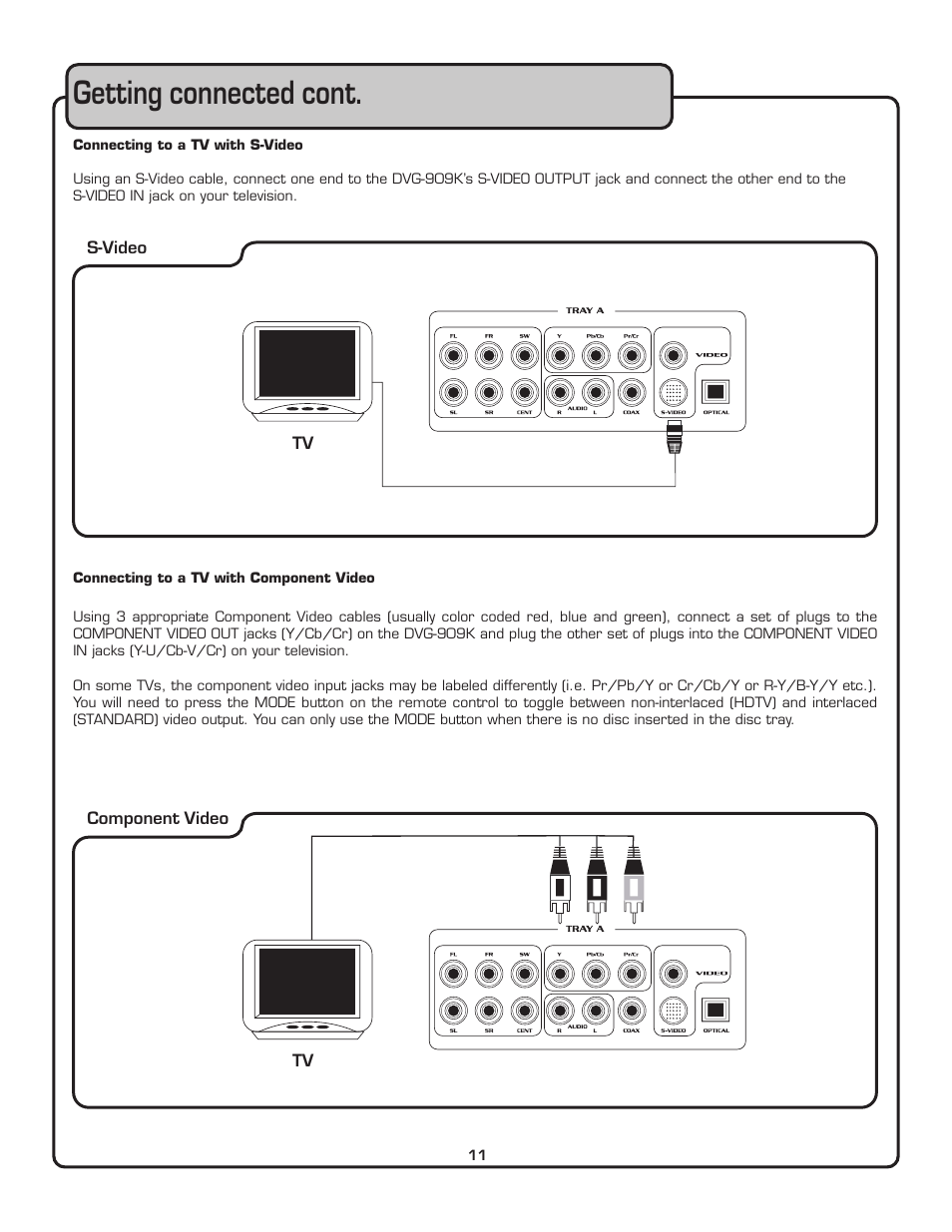 Getting connected cont | VocoPro THE SINGER'S ULTIMATE CHOICE DVG-909K User Manual | Page 12 / 34
