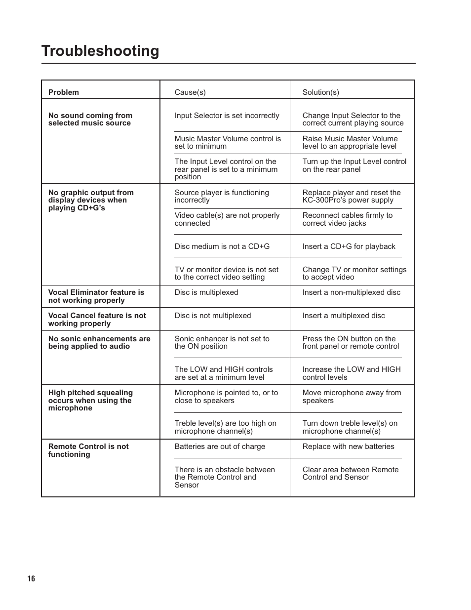 Pg 16 troubleshooting.pdf, Troubleshooting | VocoPro KC-300Pro User Manual | Page 16 / 22