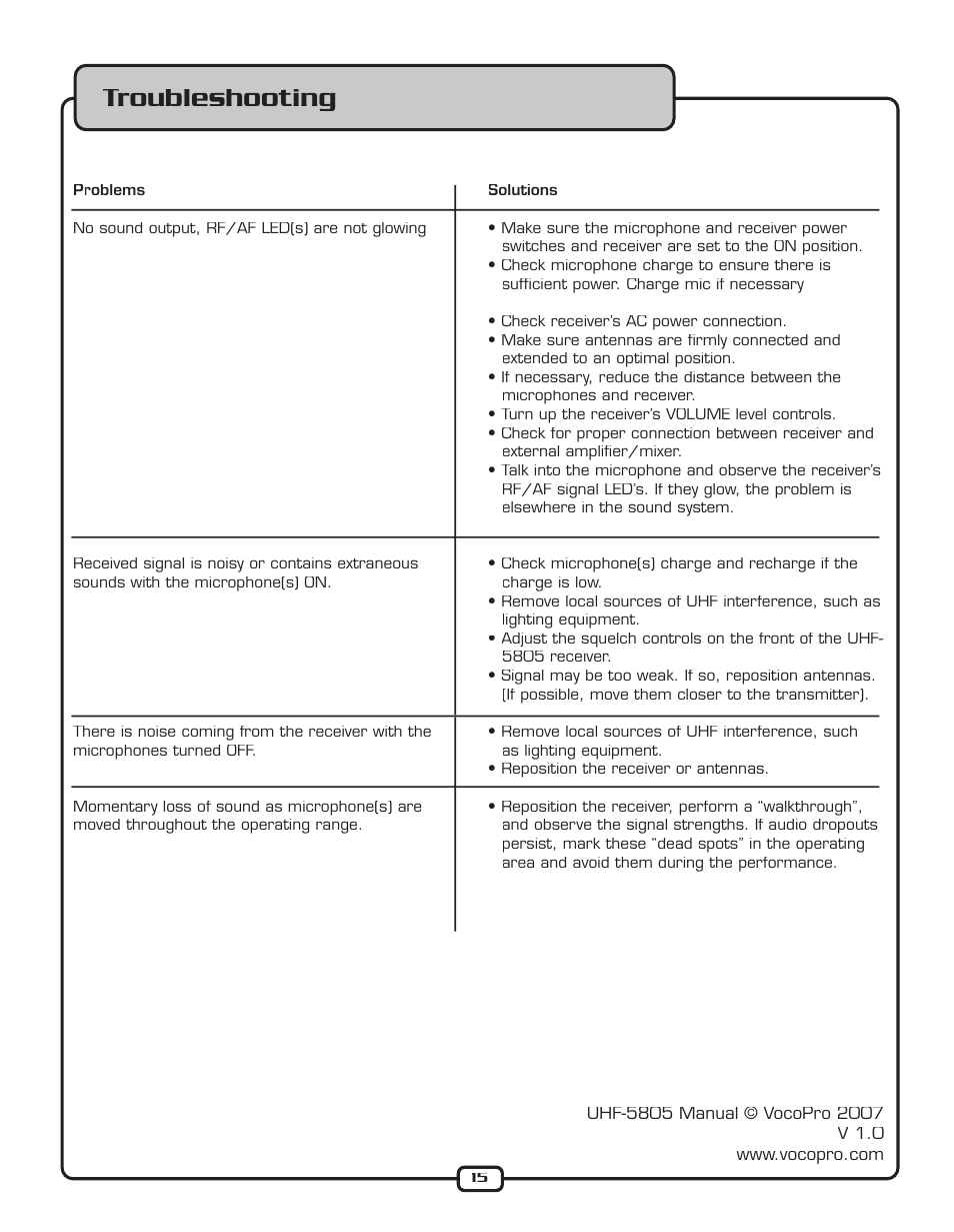 Troubleshooting | VocoPro UHF-5805 User Manual | Page 16 / 16
