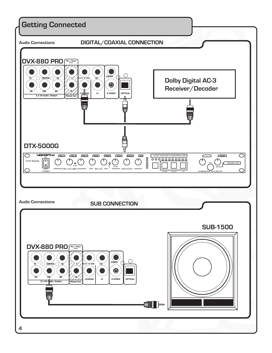 Getting connected, Sub-1500, Dvx-880 pro | Dvx-880 pro dolby digital ac-3 receiver/decoder, Dtx-5000g, Digital/coaxial connection, Sub connection, Audio connections | VocoPro DVX-880 Pro User Manual | Page 10 / 34