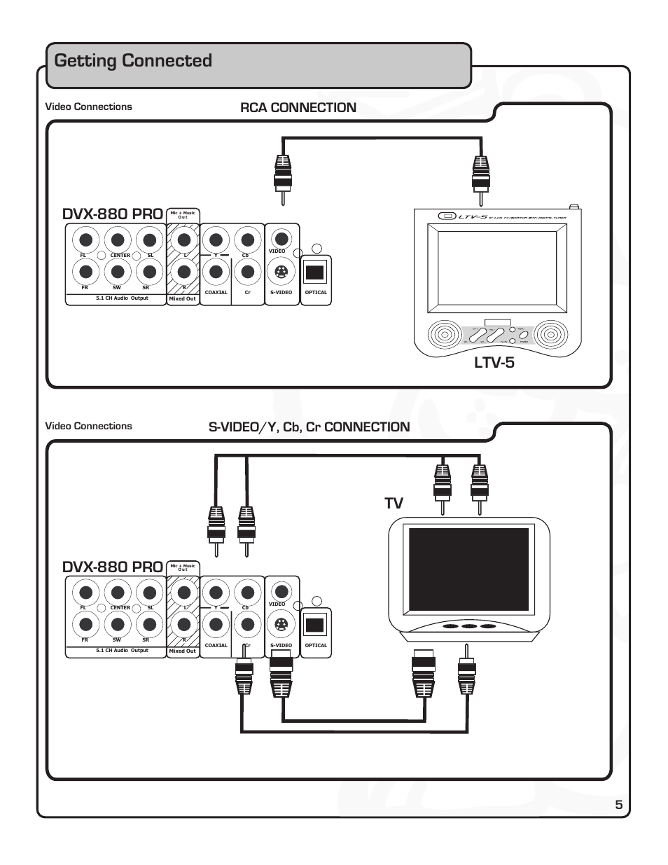 Getting connected, Ltv-5 dvx-880 pro, Tv dvx-880 pro | S-video/y, cb, cr connection rca connection, Video connections | VocoPro DVX-880 Pro User Manual | Page 11 / 34